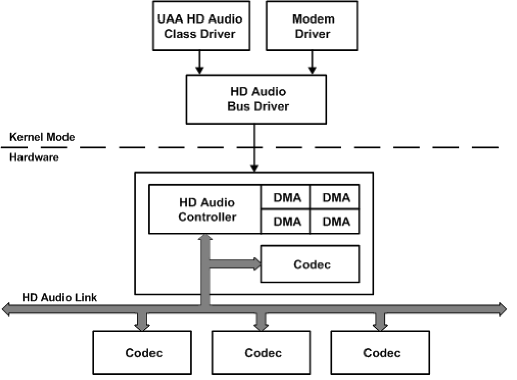 Linux Kernel Mentorship